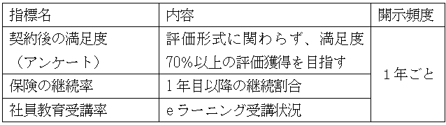 KPI