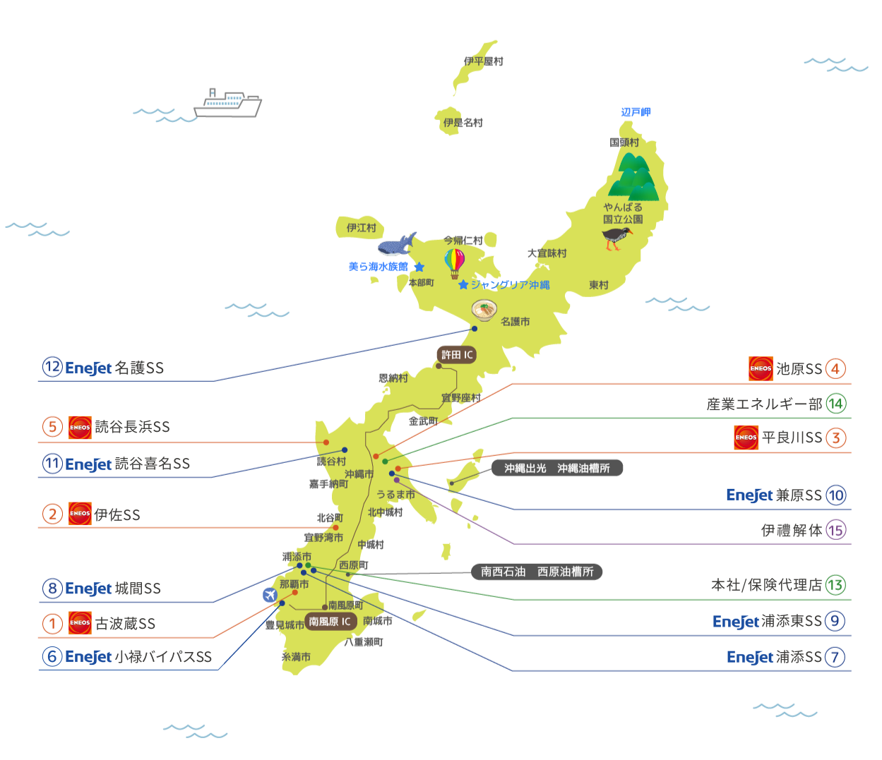 伊禮産業グループ